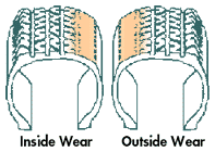 one side wear